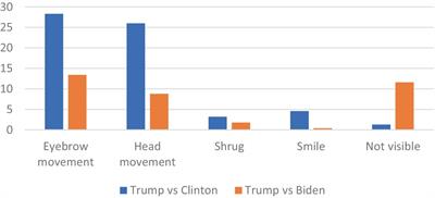 “That was really a productive segment, wasn’t it?” Nonverbal markers of humor in the American presidential debates of 2016 and 2020